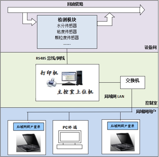 油液監測技術服務示意圖